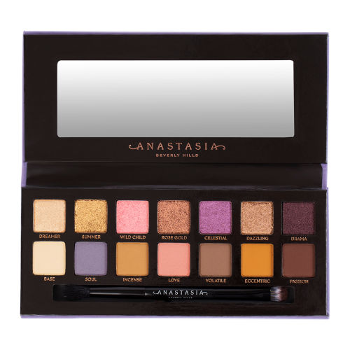 What Is EGF And How Do You Use It?