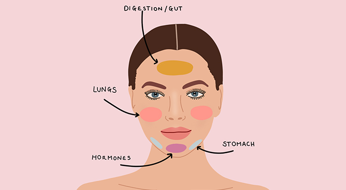 Face Mapping What Do Your Spots Mean Beauty Bay Edited