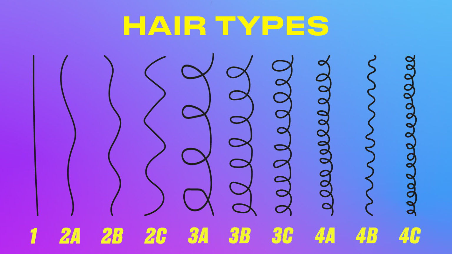 what's my hair type